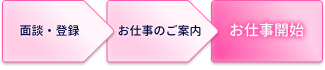 お仕事開始の流れ